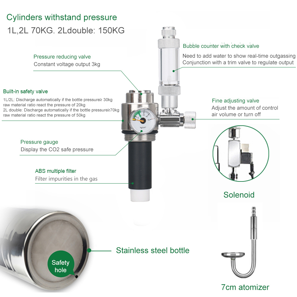 System generatora CO2 do akwar – Aquarium Liquid Carbon recenzja i cena